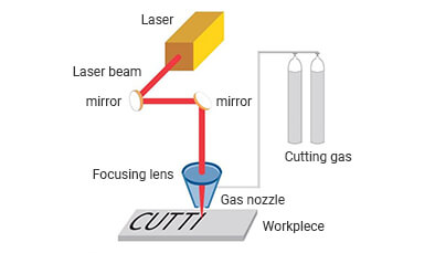 Online Laser Cutting & Metal Bending Service