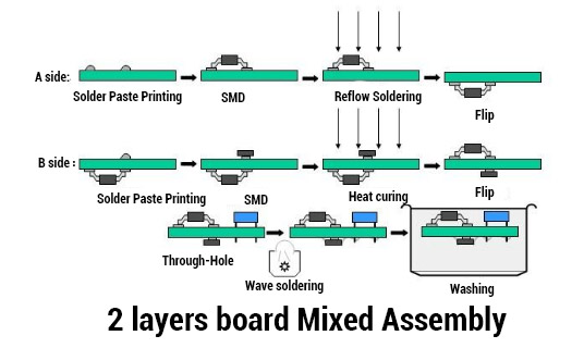 How to Solder a Printed Circuit Board (PCB) - Engineering Technical - PCBway