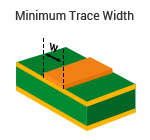 External Layers in Air: Minimum Trace Width