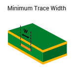 Internal Layers: Minimum Trace Width